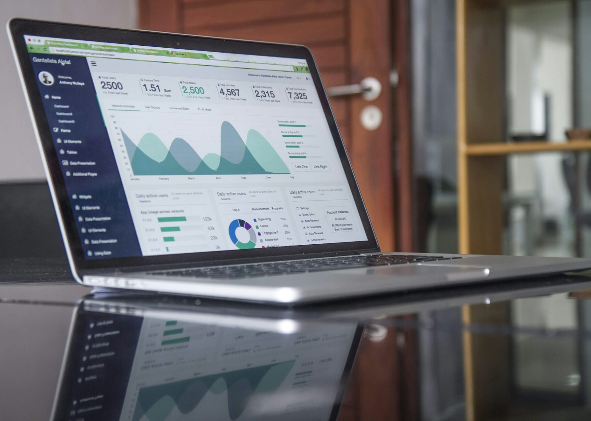 Growth Analytics